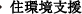 支援策